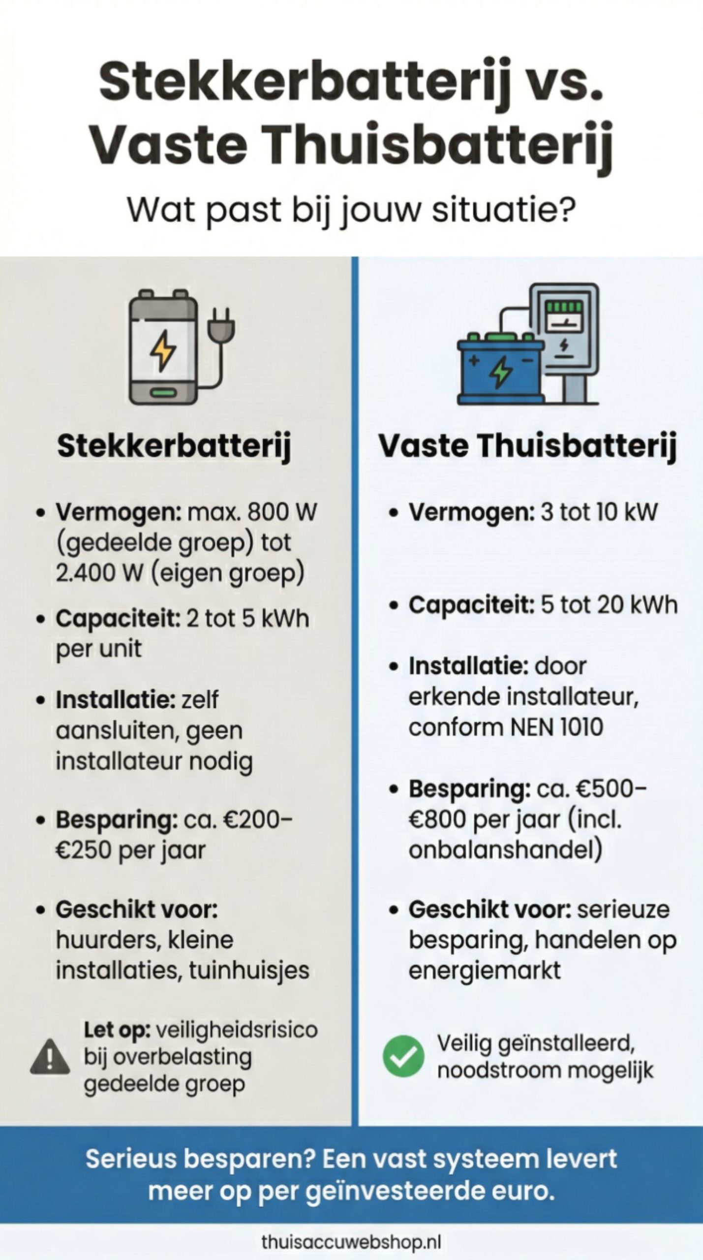 Thuisbatterij met stekker.jpg afbeelding scaled